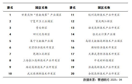 炒股配资门户网 《2025中国算力园区竞争力研究》发布 未来将现四大趋势