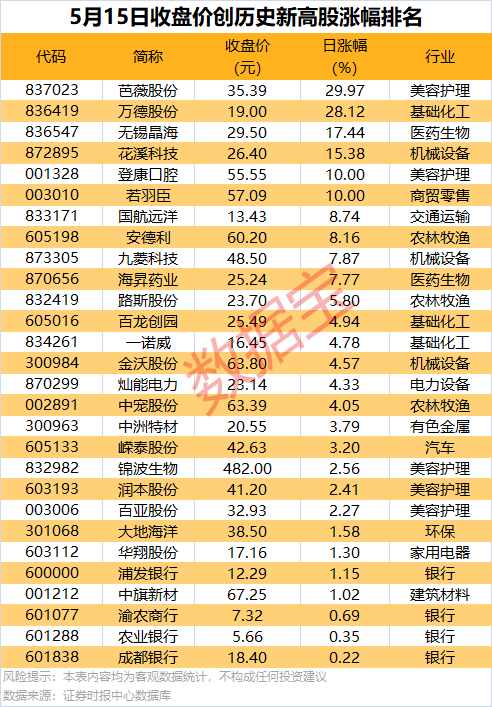 股票配资在线炒股配资 14股遭机构大幅净卖出！