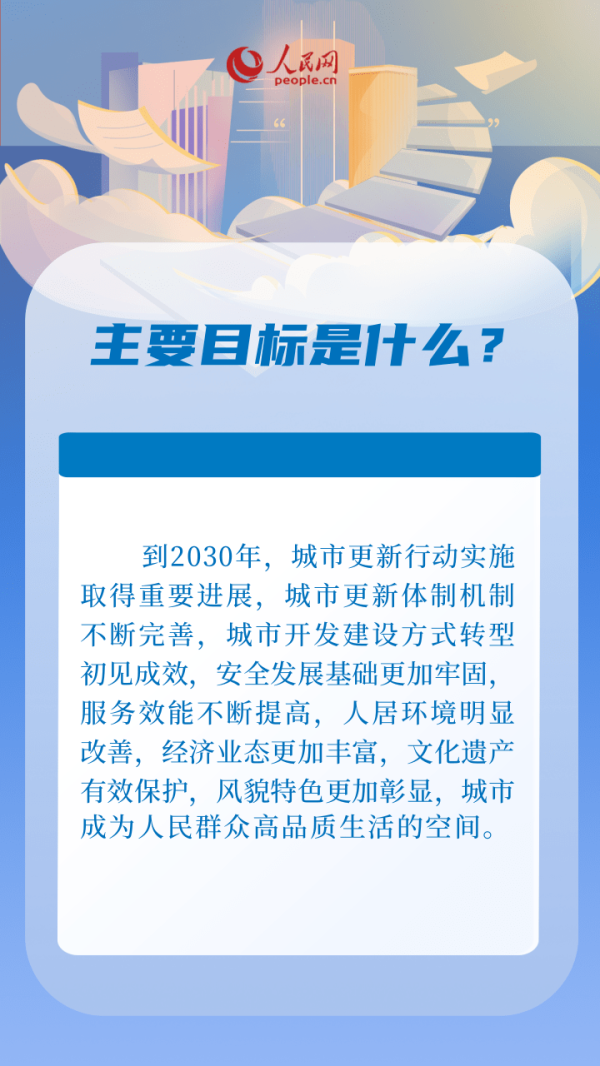 排名第一的配资公司 9图带你了解城市更新行动“路线图”